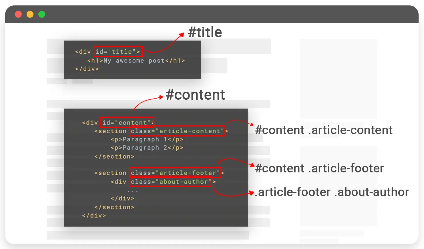 4- انتخابگرهای CSS برای انتخاب عناصر خاص با استفاده از کلاس ها و ویژگی های آنها استفاده می شود